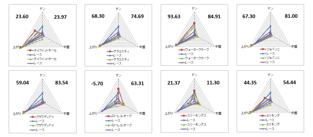 2024　京都２歳Ｓ　チャート